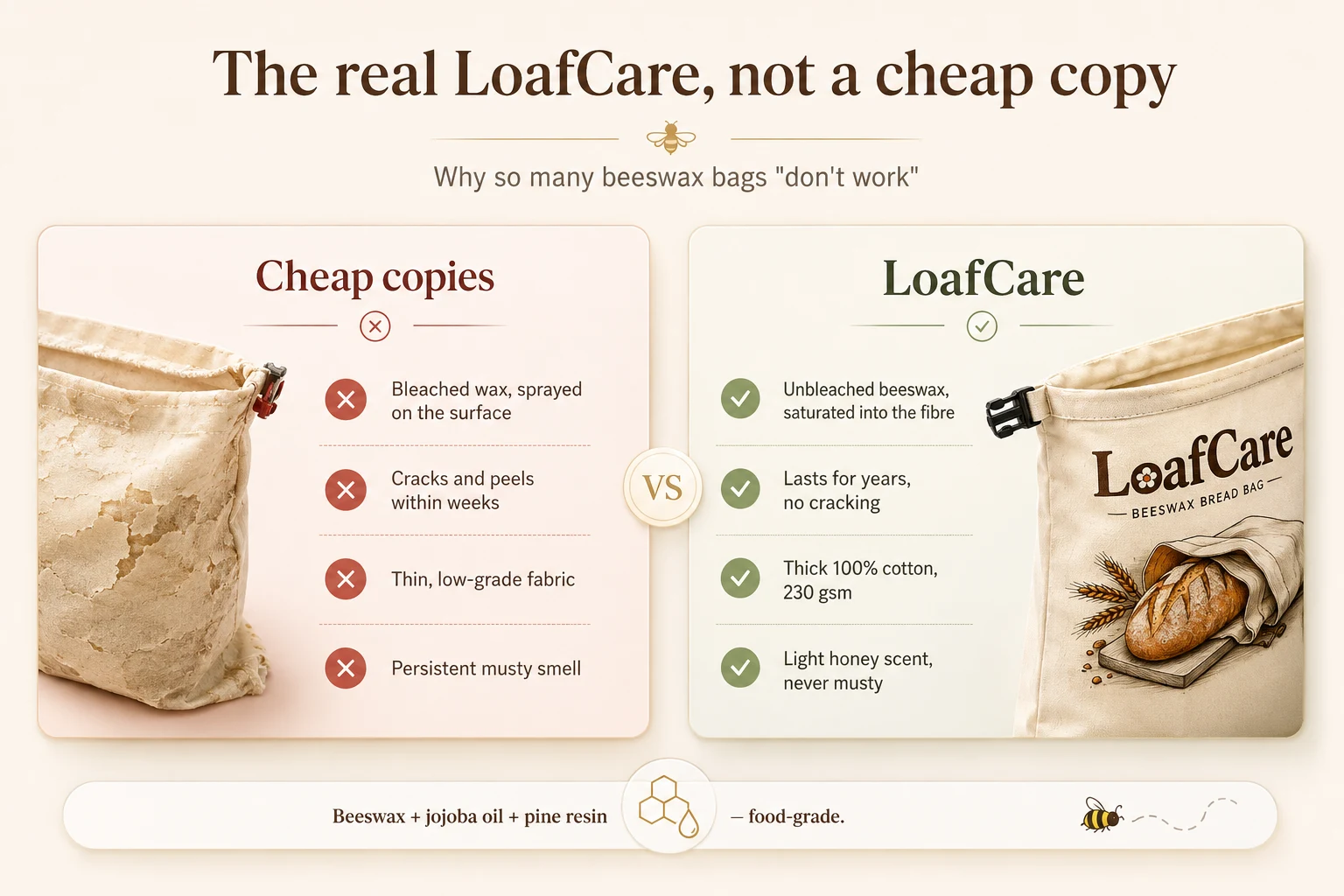 The real LoafCare, not a cheap copy